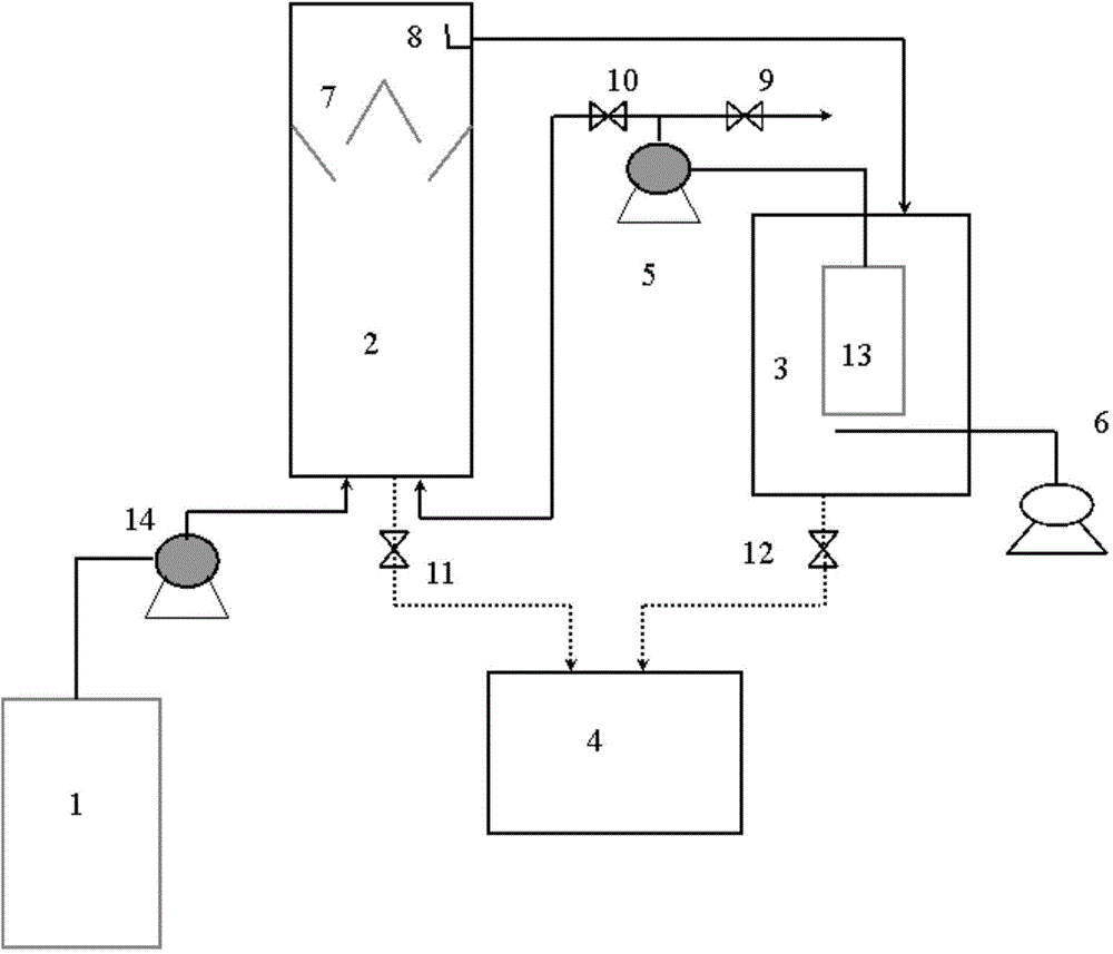 Enhanced nitrogen and phosphorus removal process adopting mud water separation anaerobic/anoxic-membrane bioreactor