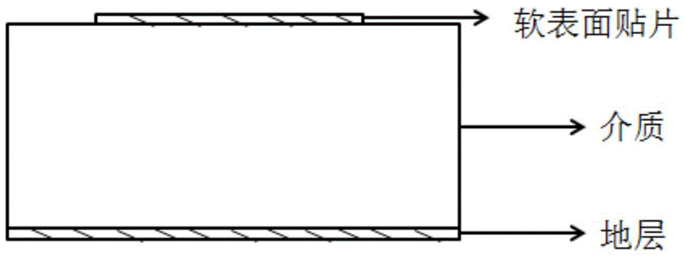 An electromagnetic soft surface structure and its construction method