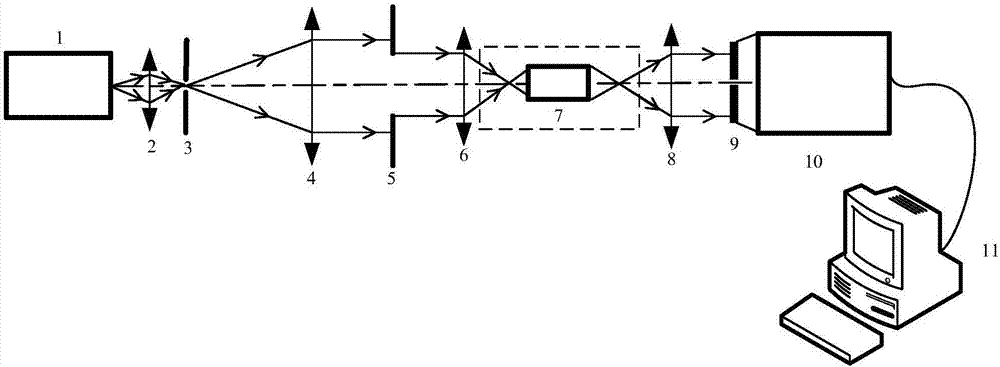 Measurement device and method for transmission wavefronts of self-focusing lens