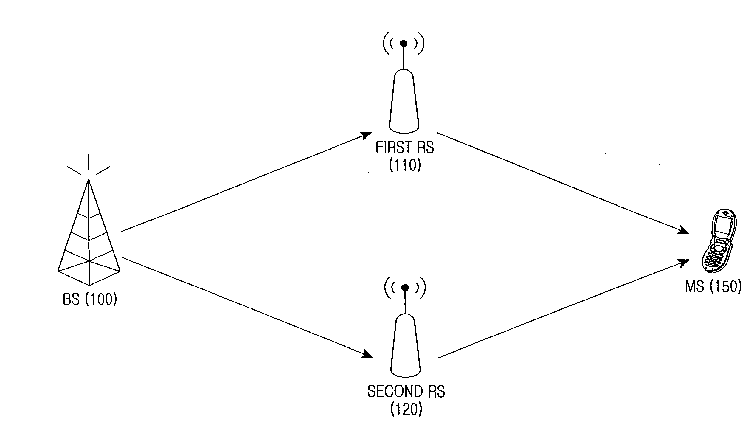 Orthogonal frequency division multiplexing communication system, multi-hop system, relay station, and spatially layered transmission mode