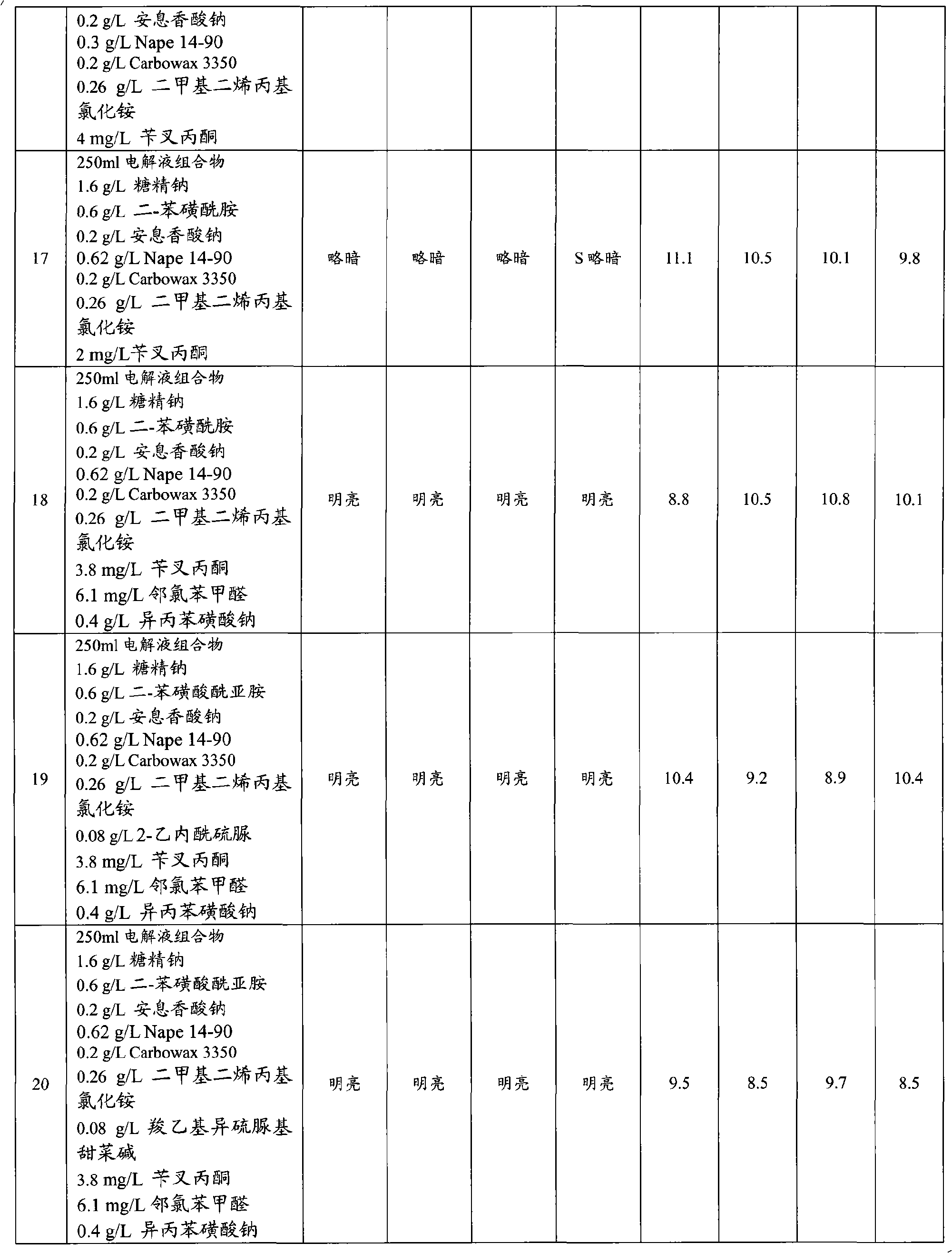 Zinc-nickel alloy electroplating system