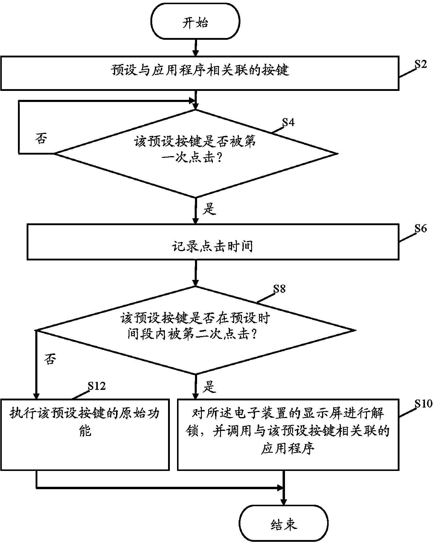 Application program calling system and method