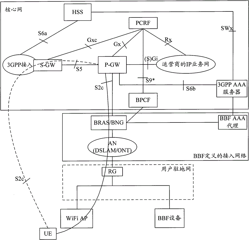 A processing method and system when ifom is wrong