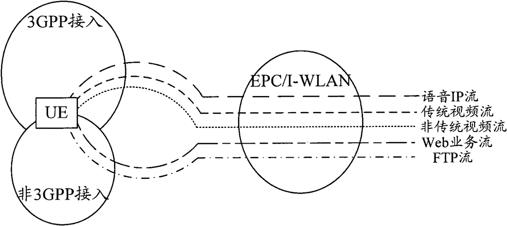 A processing method and system when ifom is wrong