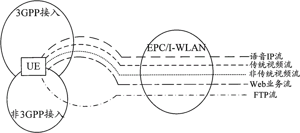 A processing method and system when ifom is wrong