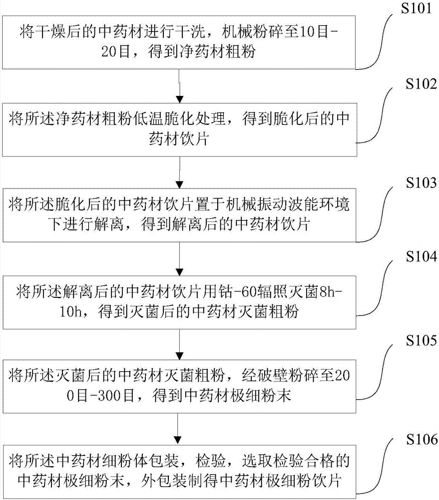 Decoction piece prepared from superfine Chinese medicinal powder and preparation method thereof