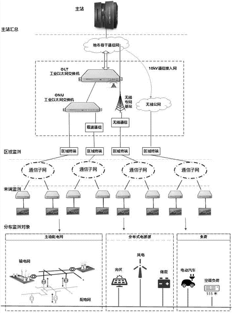 Active power distribution network situation awareness system and method based on distributed monitoring and multi-source information fusion