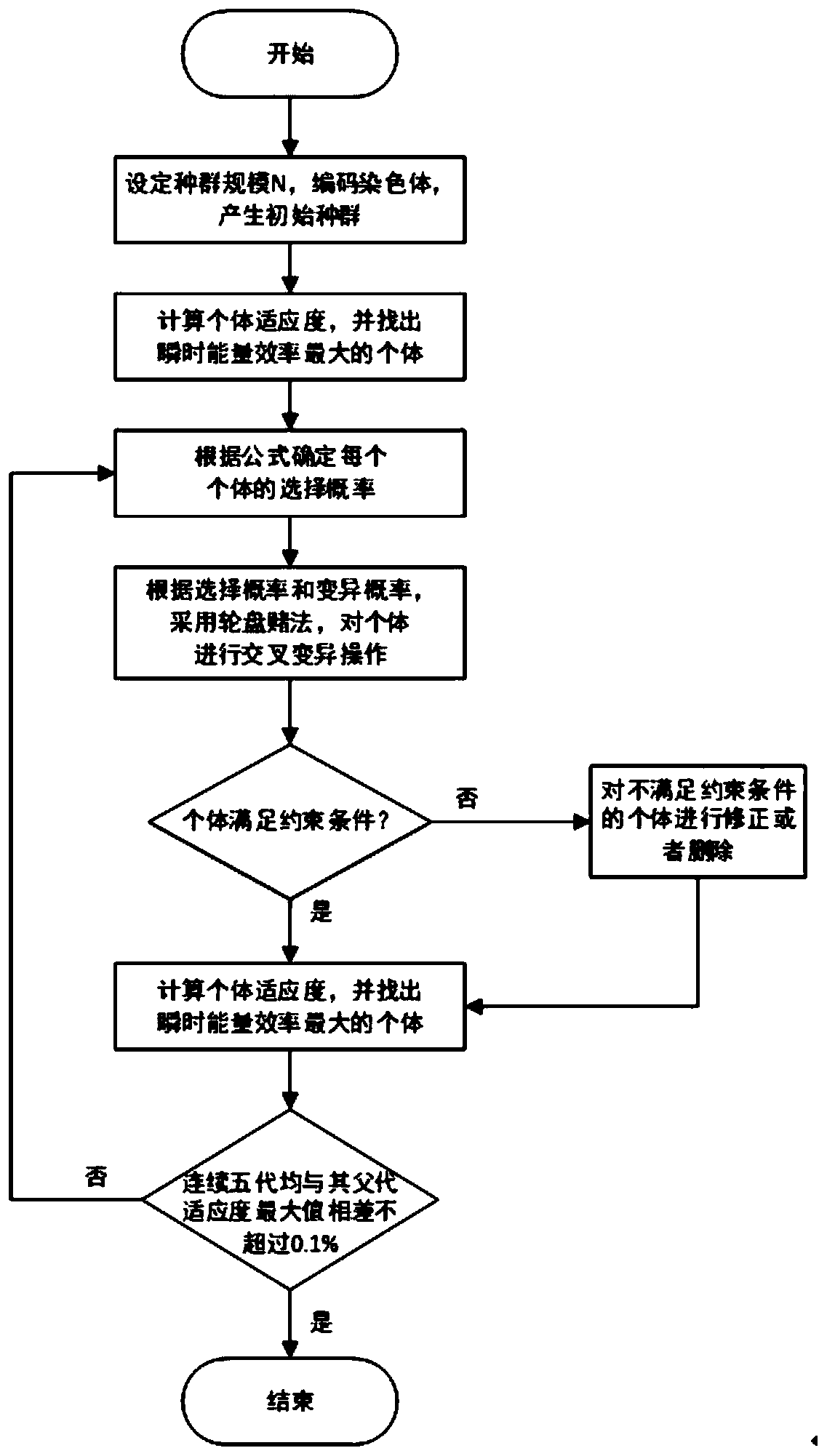 All-vanadium redox flow battery energy storage system operation optimization method based on genetic algorithm