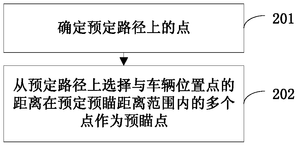 Method and device for lateral control of unmanned vehicle