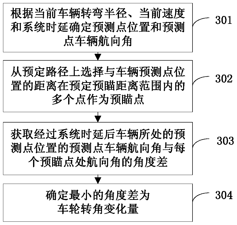 Method and device for lateral control of unmanned vehicle