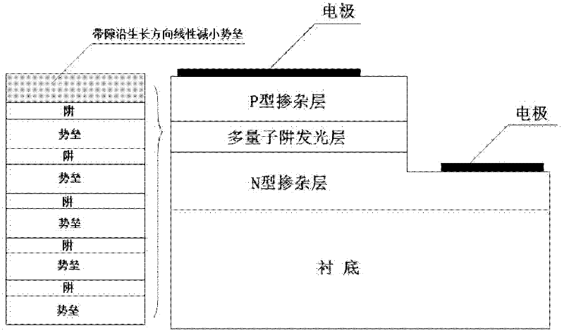 High-efficient GaN-based semiconductor light emitting diode