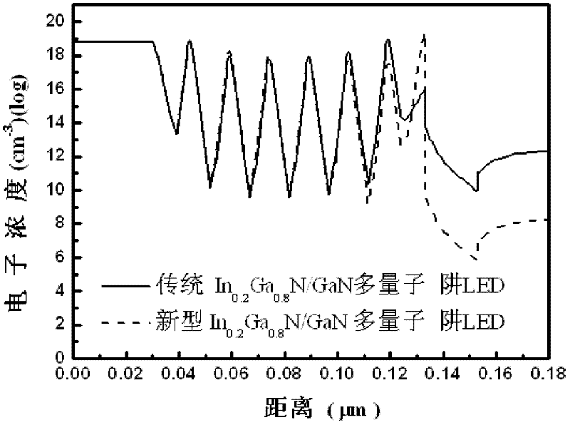 High-efficient GaN-based semiconductor light emitting diode