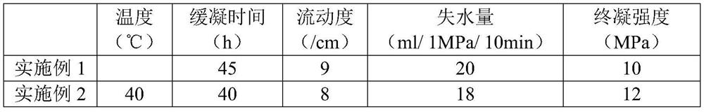 A kind of retarded cement slurry used in drilling well construction by freezing method