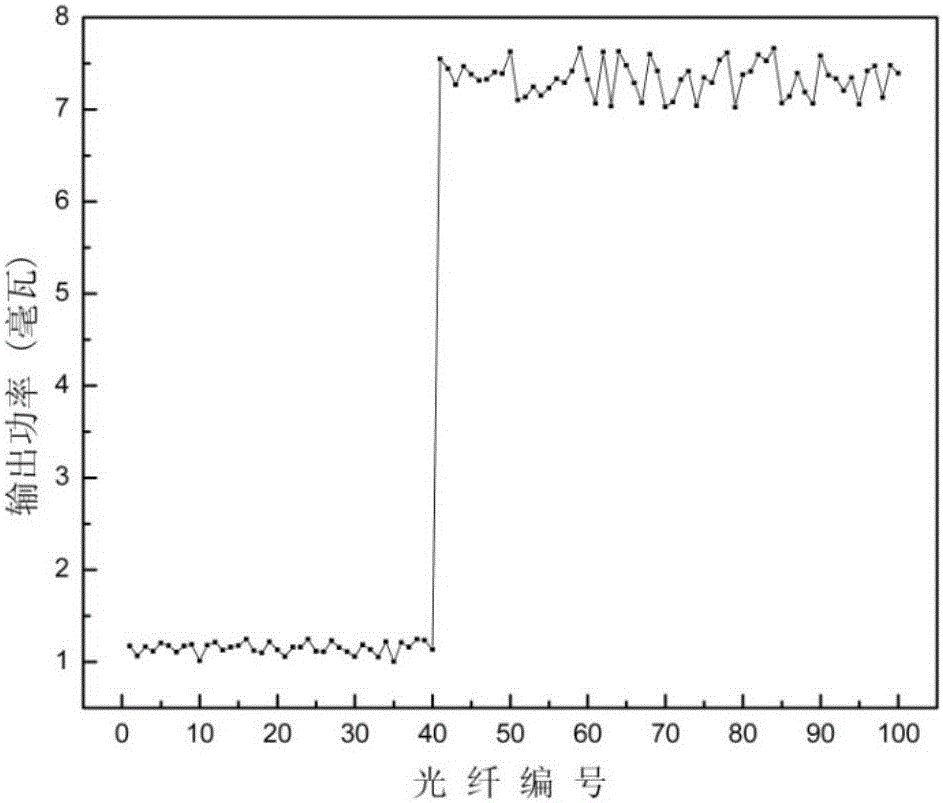 Long distance passive liquid level sensor based on distributed fibers