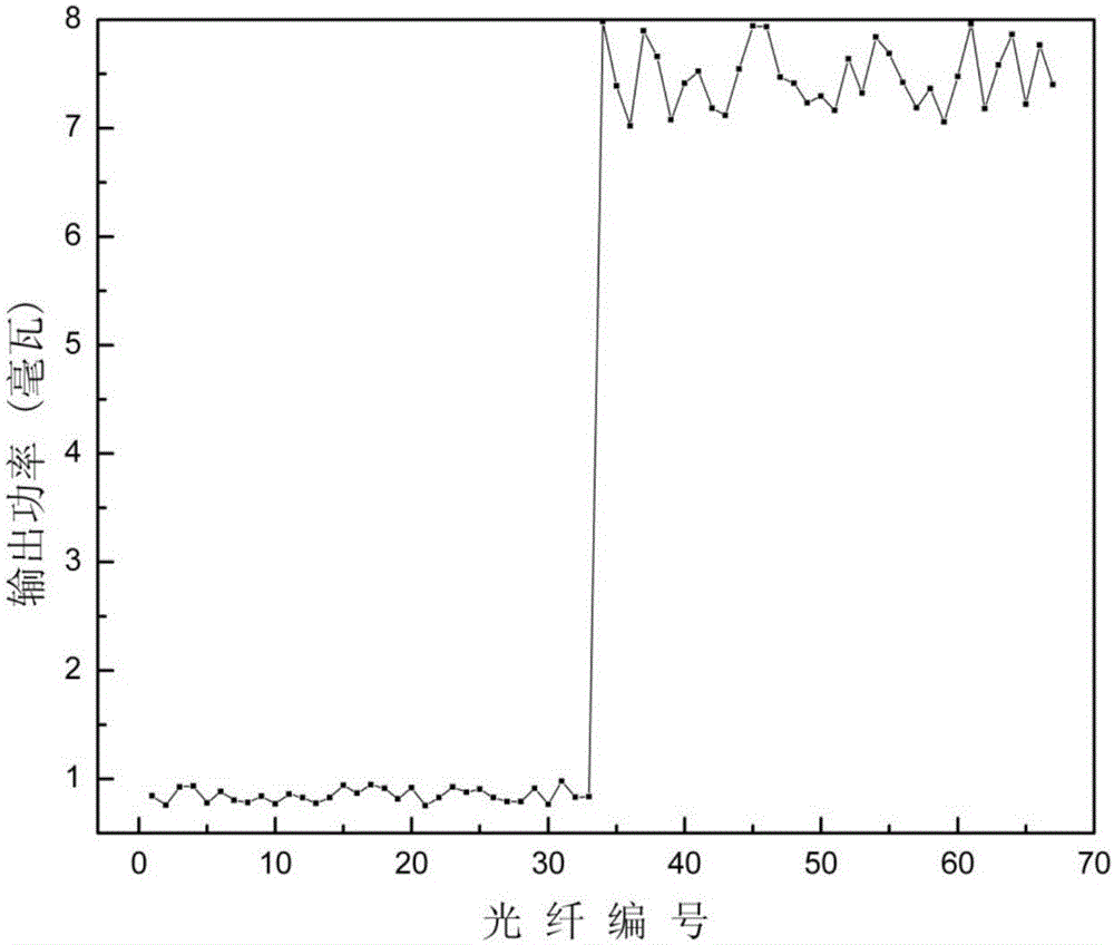 Long distance passive liquid level sensor based on distributed fibers