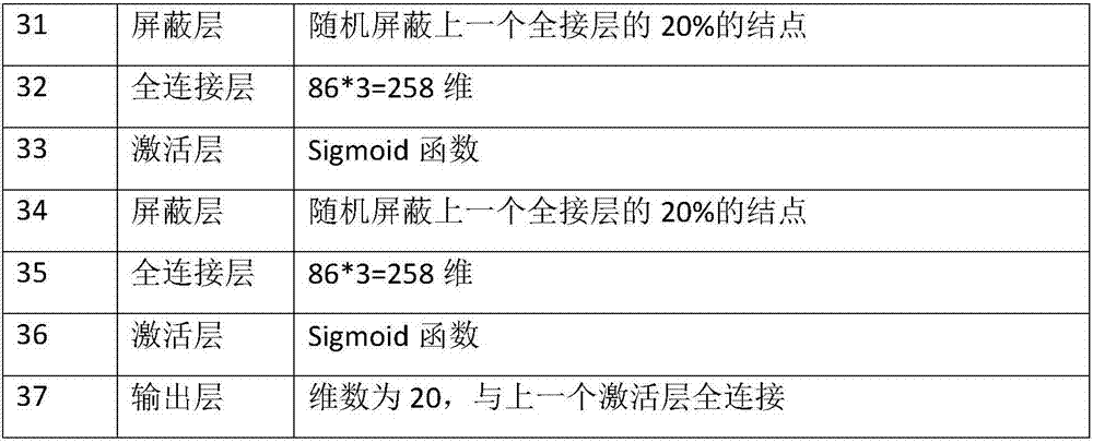 College teaching quality evaluation method