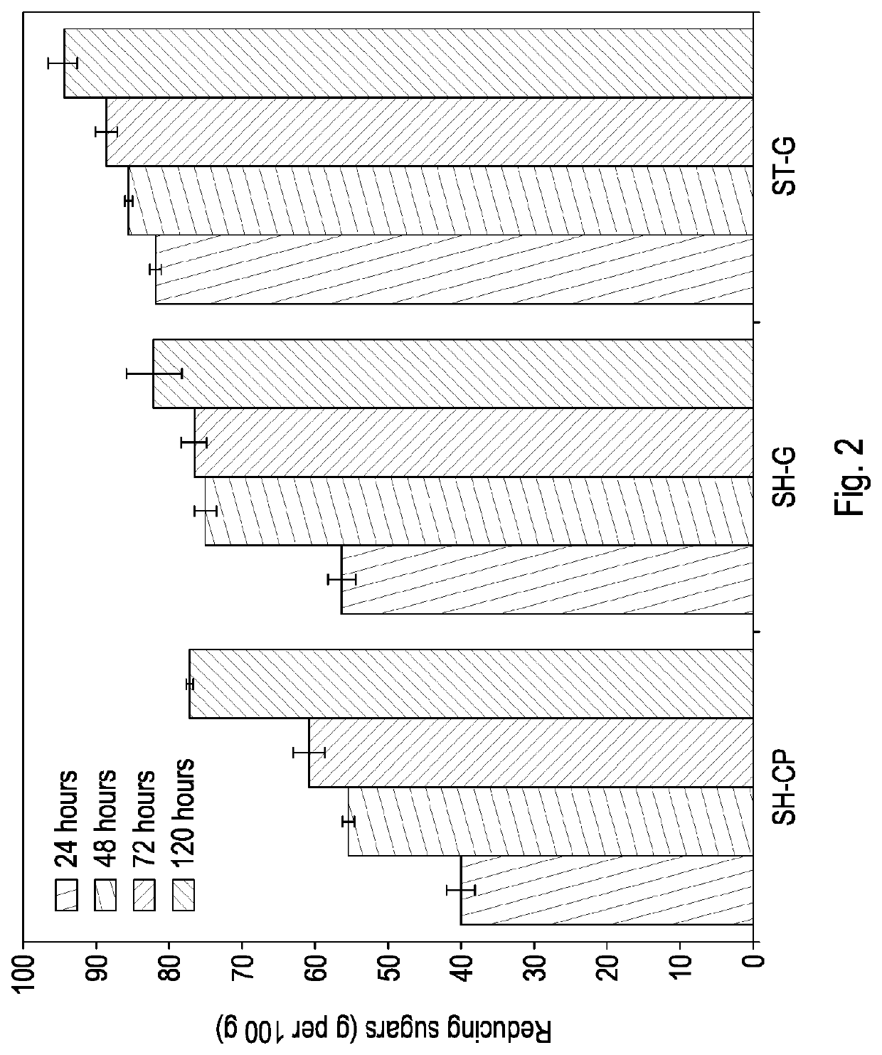 Modified lignin and separation methods