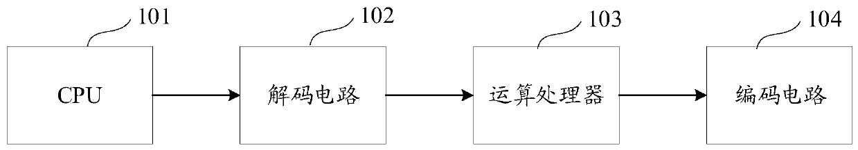 Division and extraction operation processor and operation processing system for Point floating-point numbers