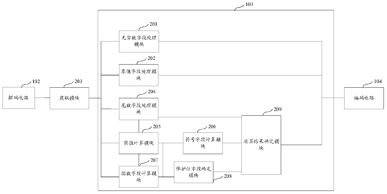 Division and extraction operation processor and operation processing system for Point floating-point numbers