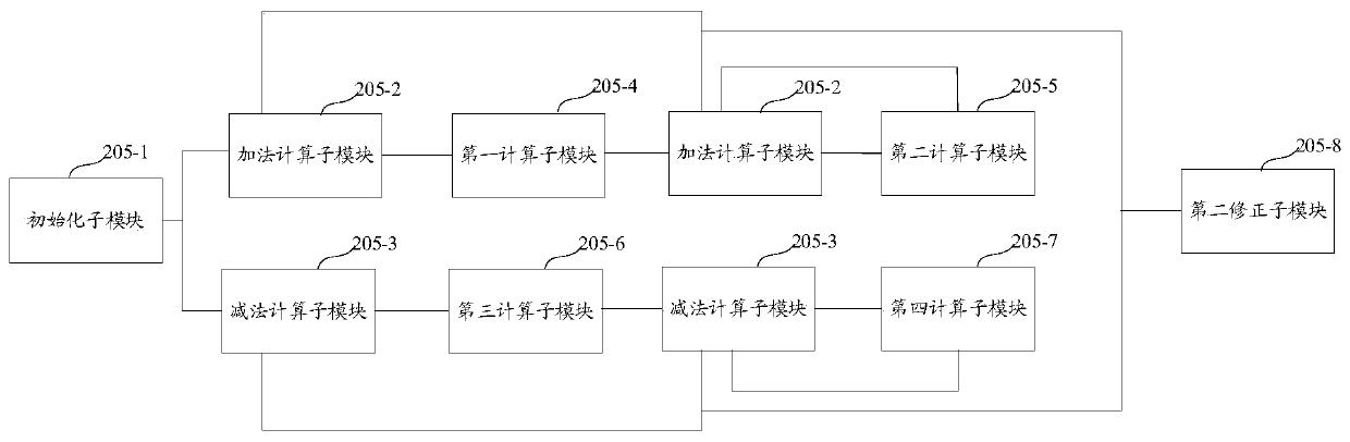 Division and extraction operation processor and operation processing system for Point floating-point numbers