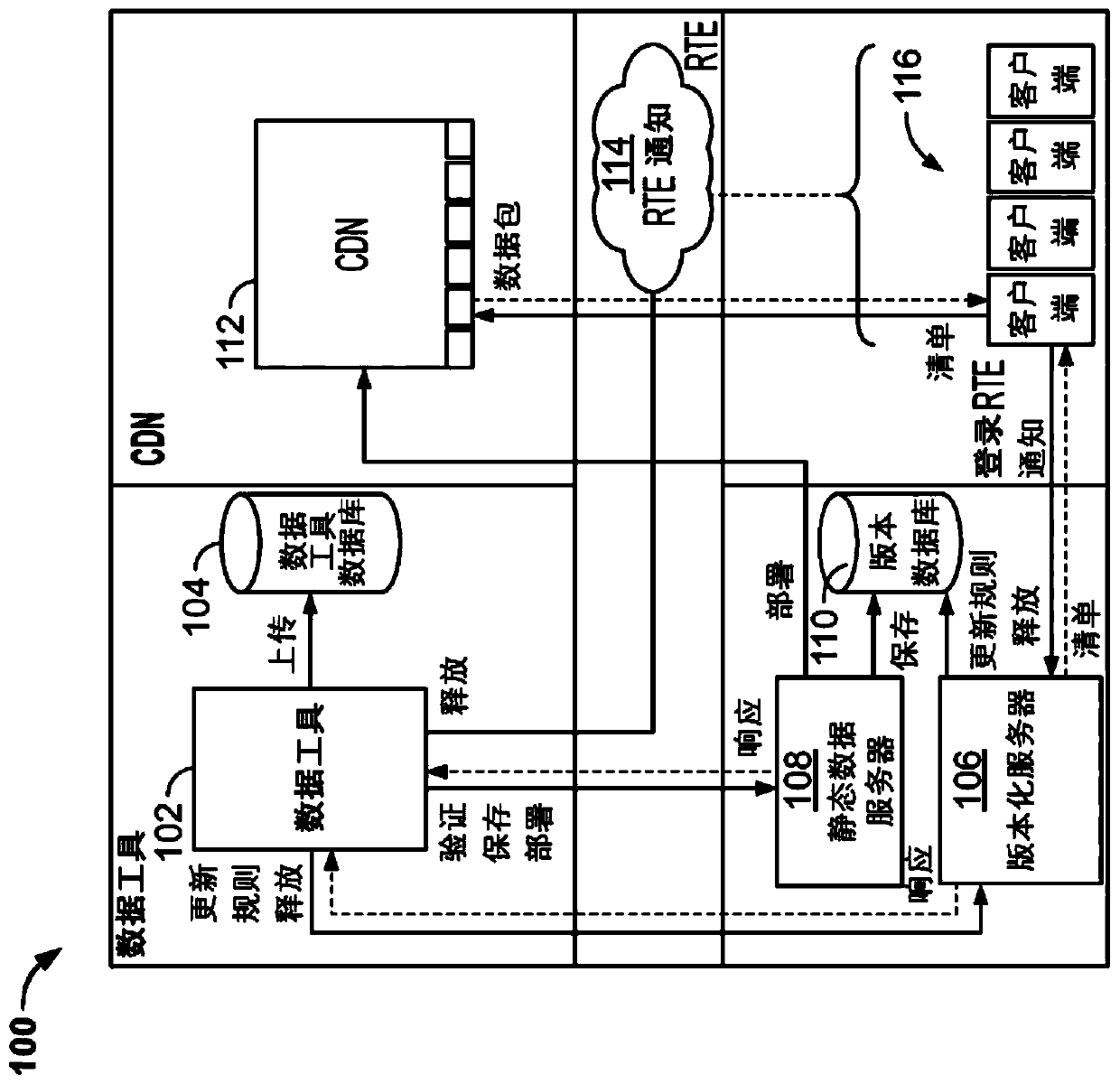 System and method for managing dynamic design data for a virtual environment