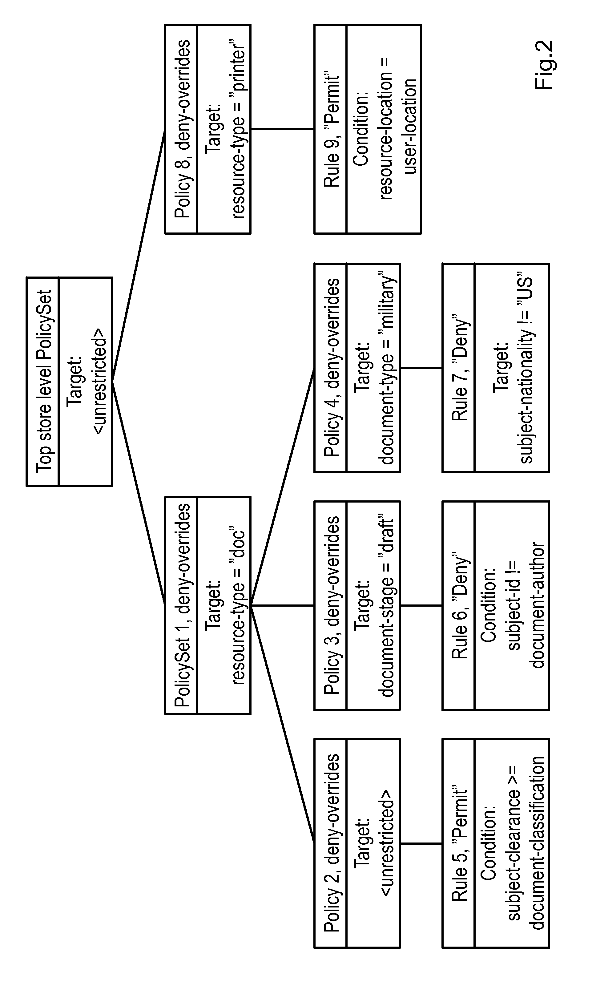 Provisioning authorization claims using attribute-based access-control policies