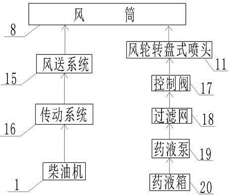 An air-driven high-speed spraying machine and its control method