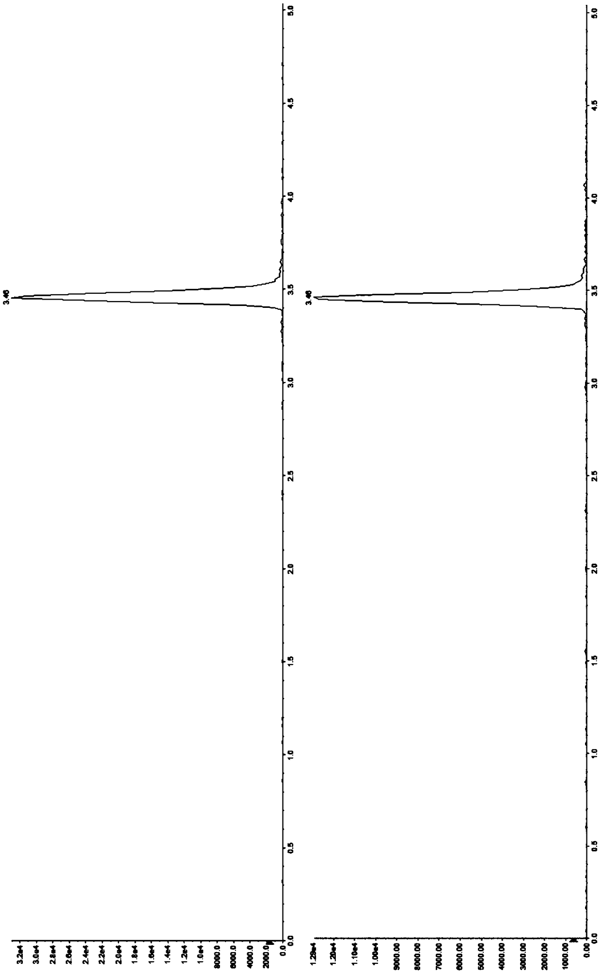 Quick detecting method for papaverine, narcotine and thebaine