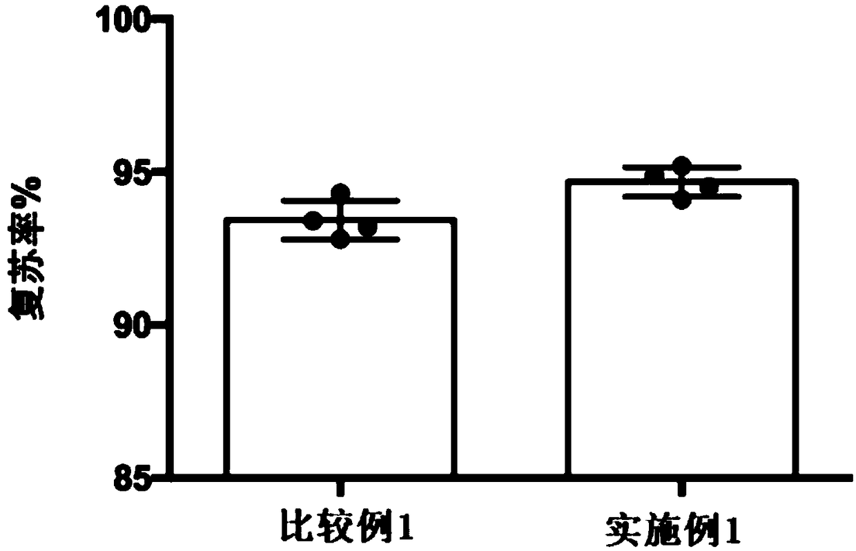 Blood serum-free nano material cryopreserving agent, preparation method and application method thereof and cryopreserving solution