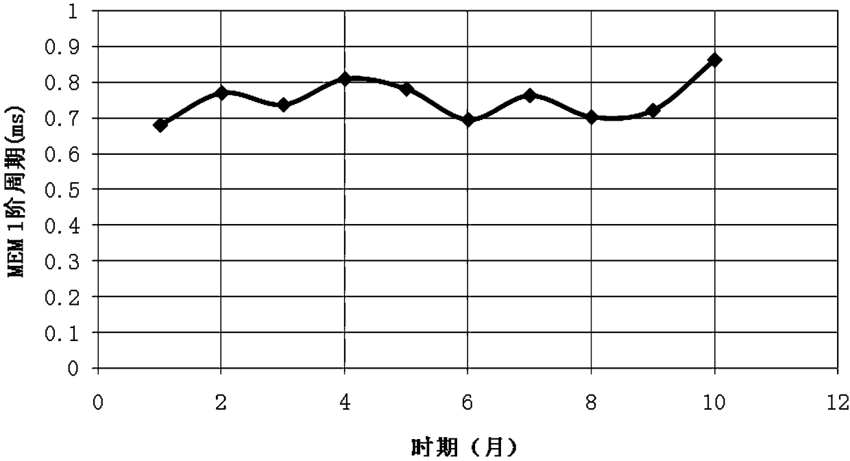 Nondestructive testing method of furnace body lining based on impact elastic waves