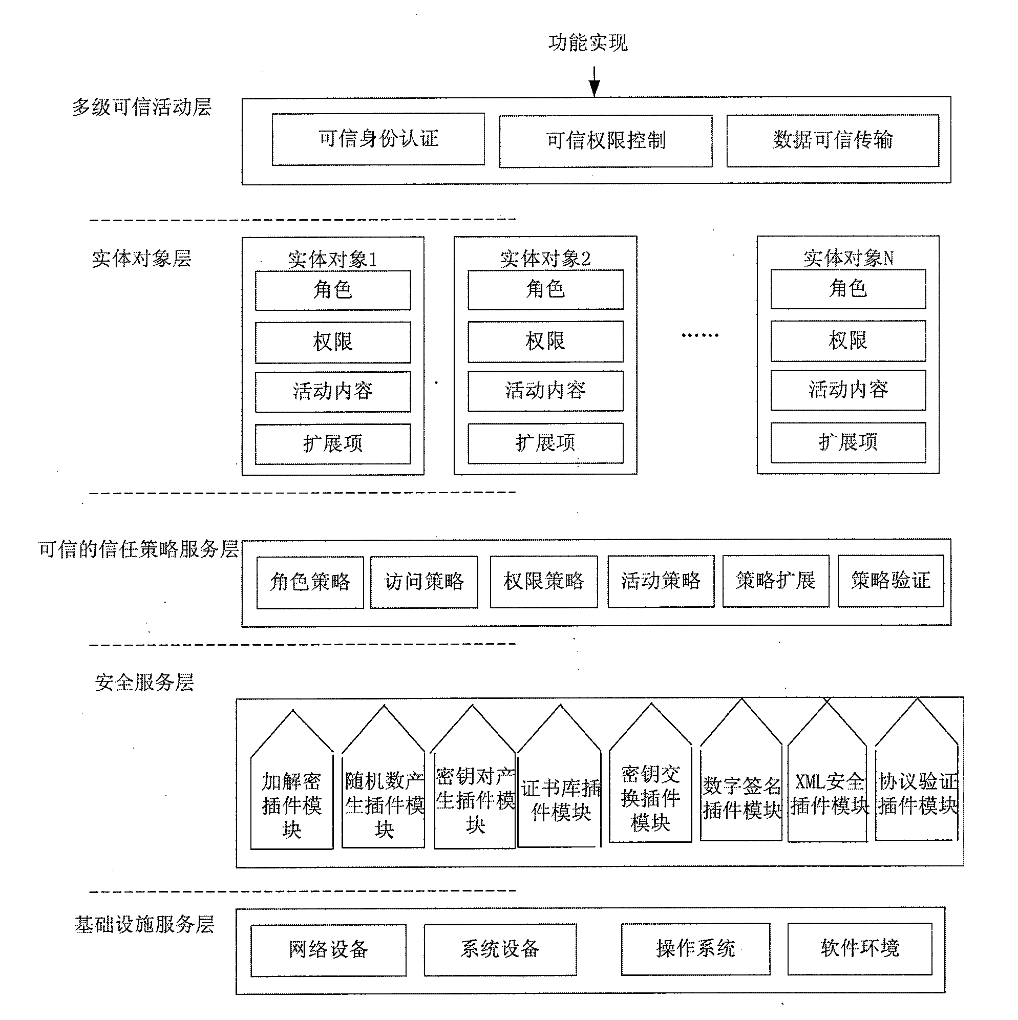 Terminal credible security system and method based on credible computing