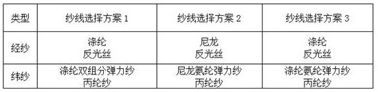 Fabric production process with one-way absorbing reflective protection function