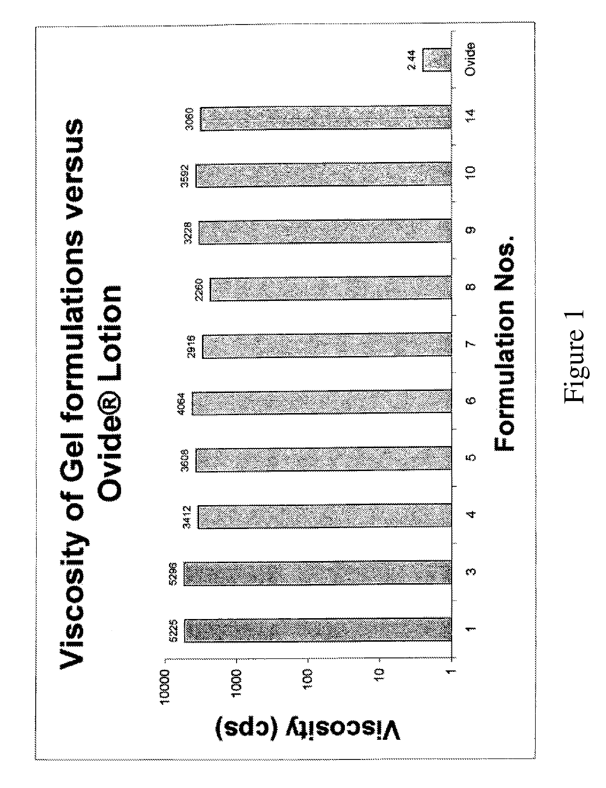 Topical gel formulation comprising organophosphate insecticide and preparation thereof