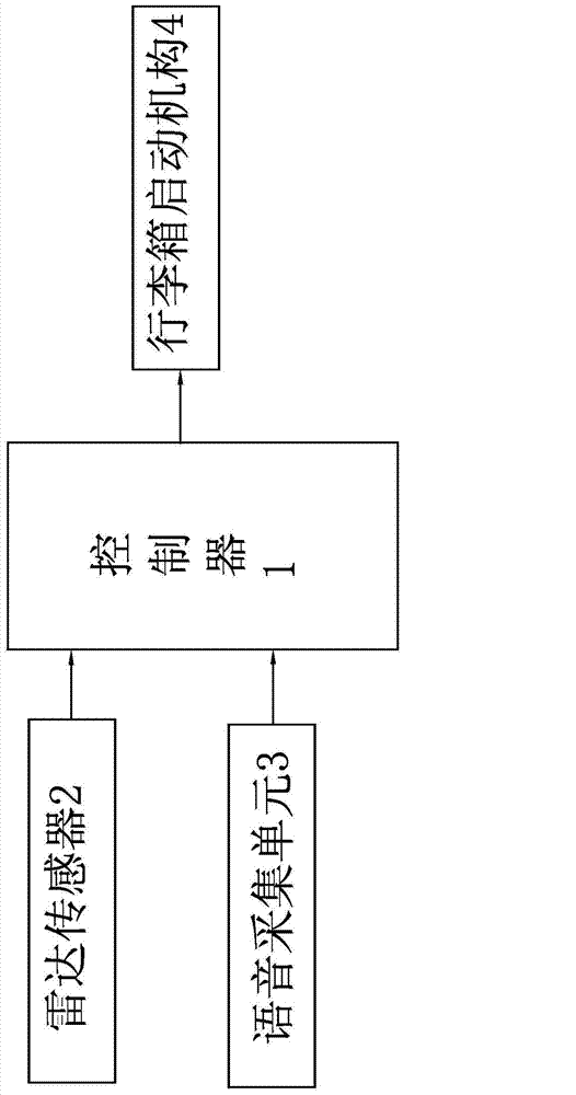 Self-induction type vehicle trunk opening device