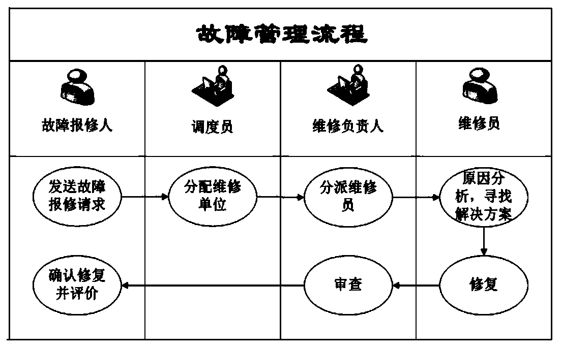 Intelligent operation and maintenance cloud platform for highway electromechanical equipment