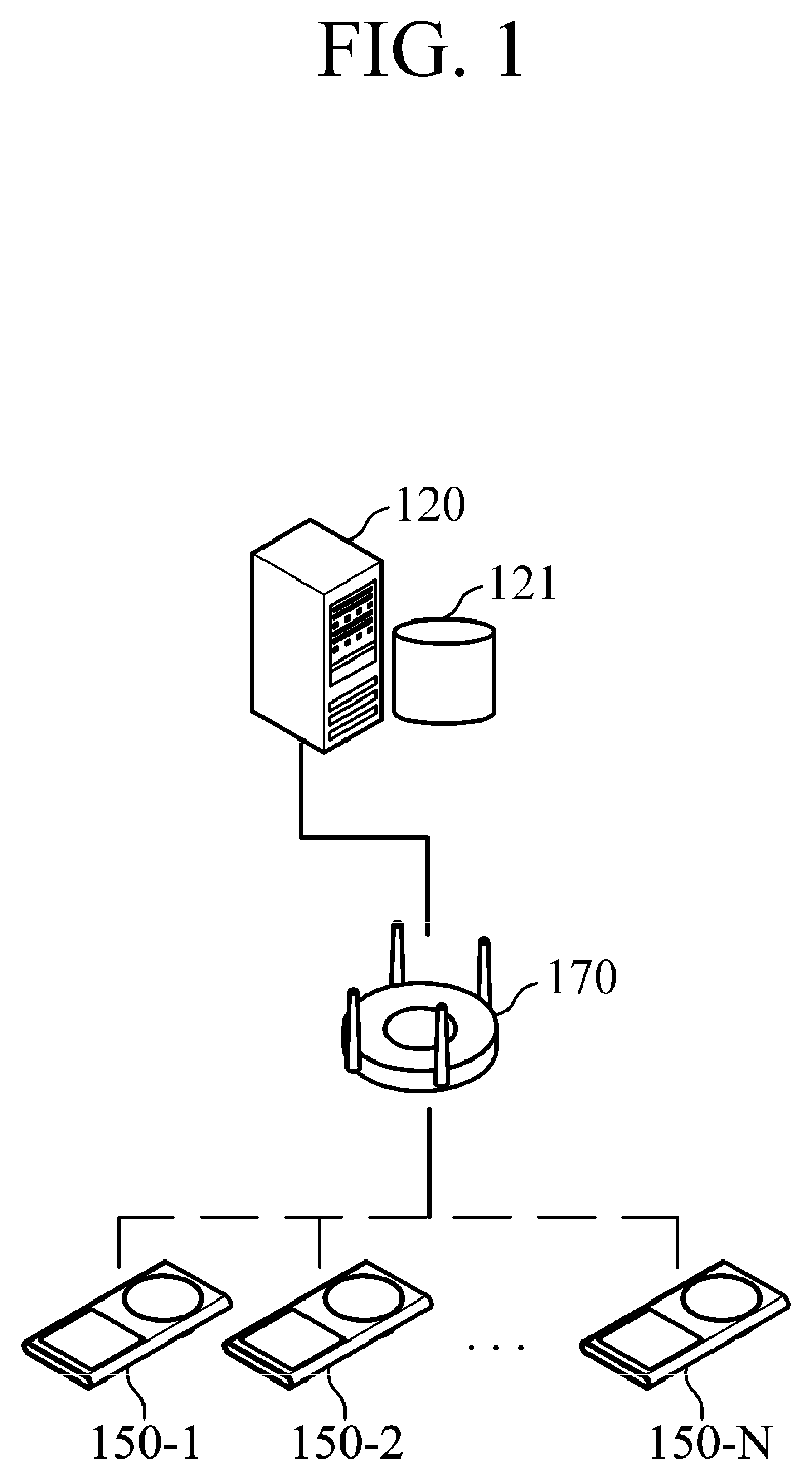 Electronic shelf label and method of controlling information display of the same