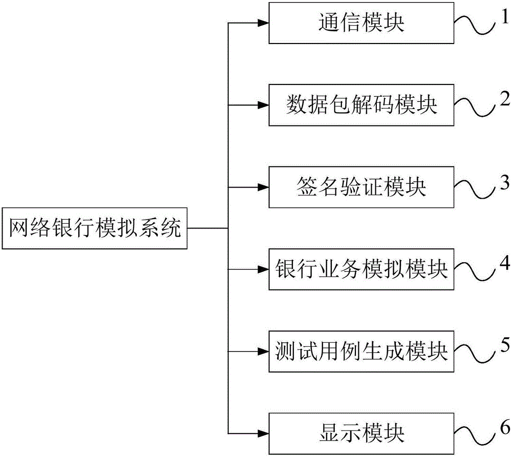 Internet bank simulation system and method