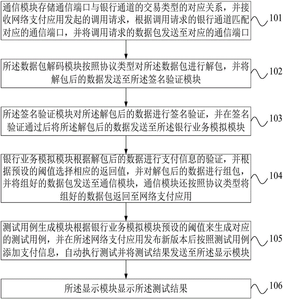 Internet bank simulation system and method