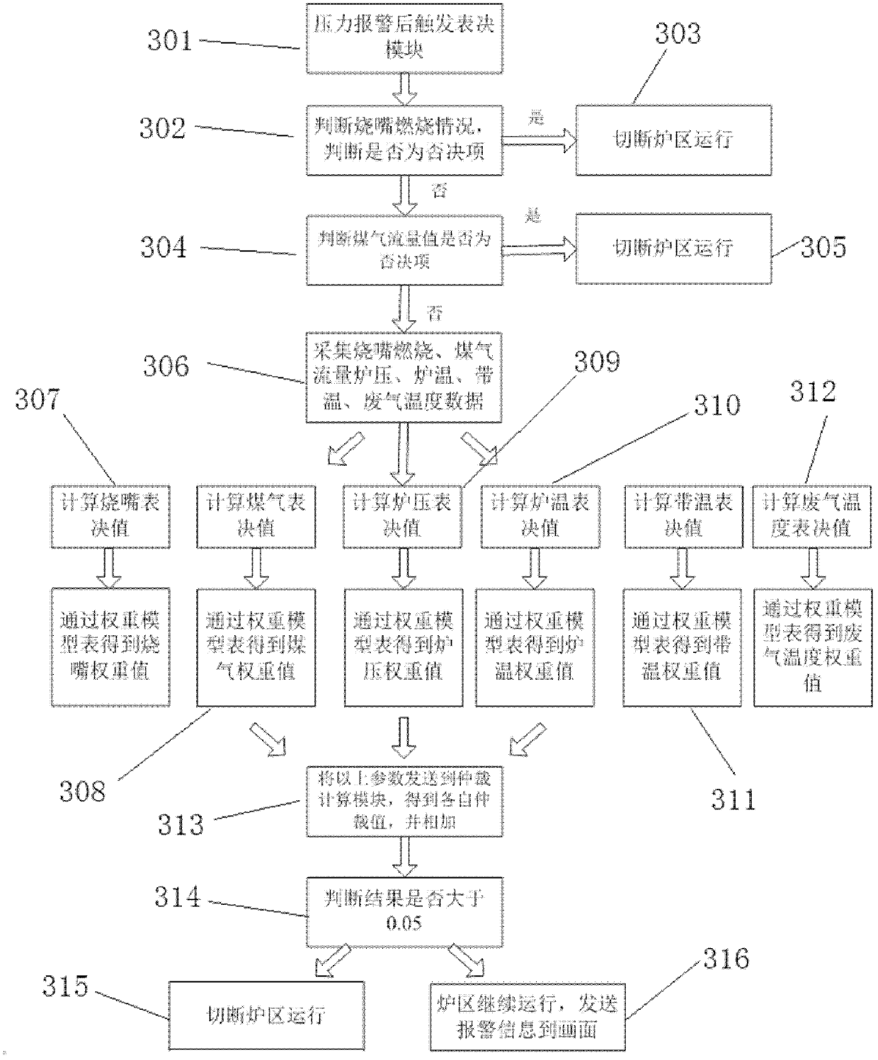 Control device of continuous annealing furnace pressure alarming and method thereof