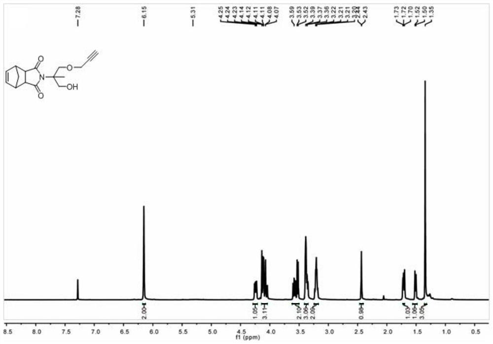 Method for preparing mannose-containing derivatives capable of being used for post-polymerization modification through double-click chemistry combination