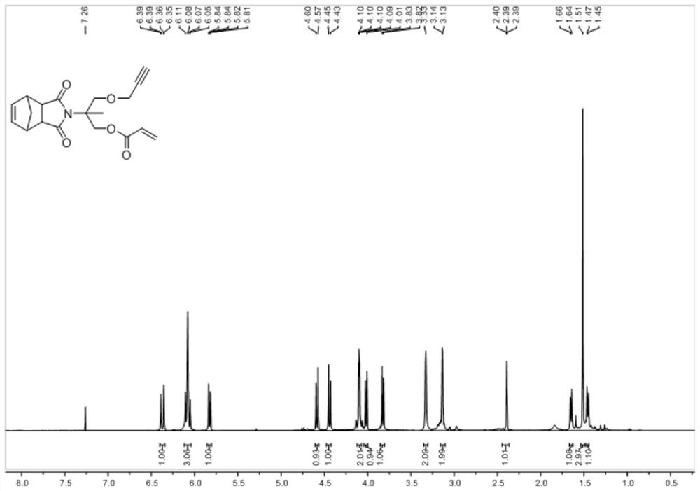 Method for preparing mannose-containing derivatives capable of being used for post-polymerization modification through double-click chemistry combination