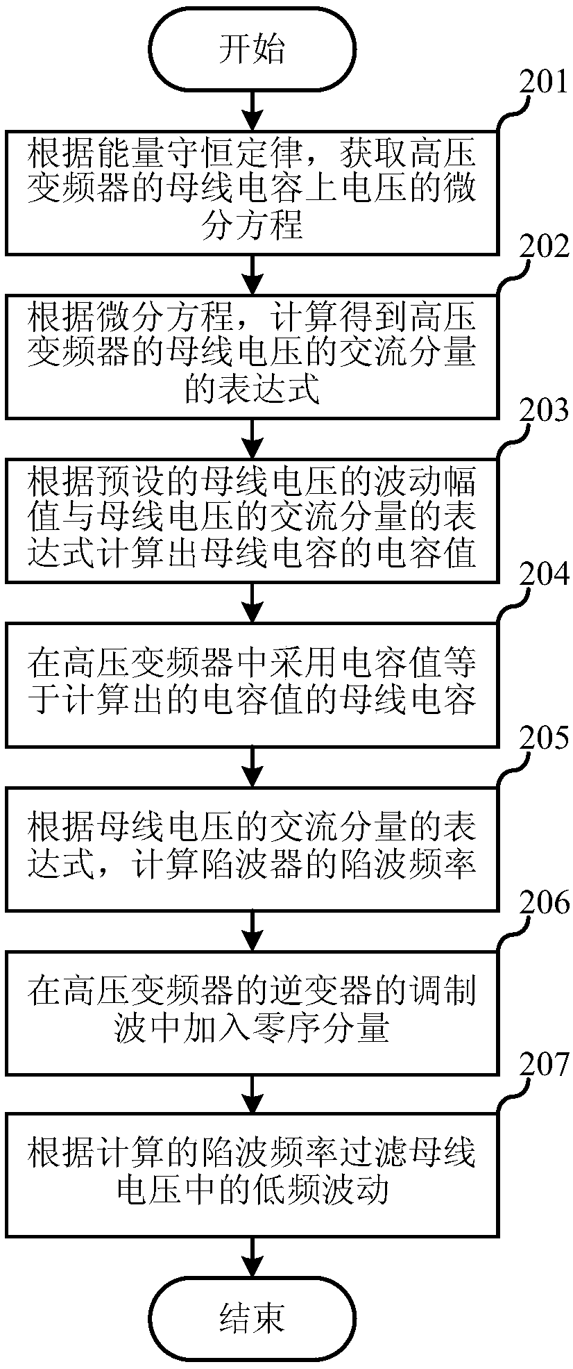 Suppression method for bus voltage fluctuation in high-voltage frequency converter