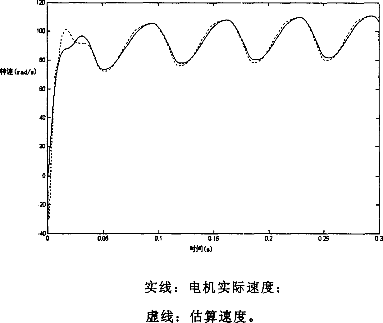 Method or controlling permanent magnet synchronous motor-air conditioner compressor system without speed sensor