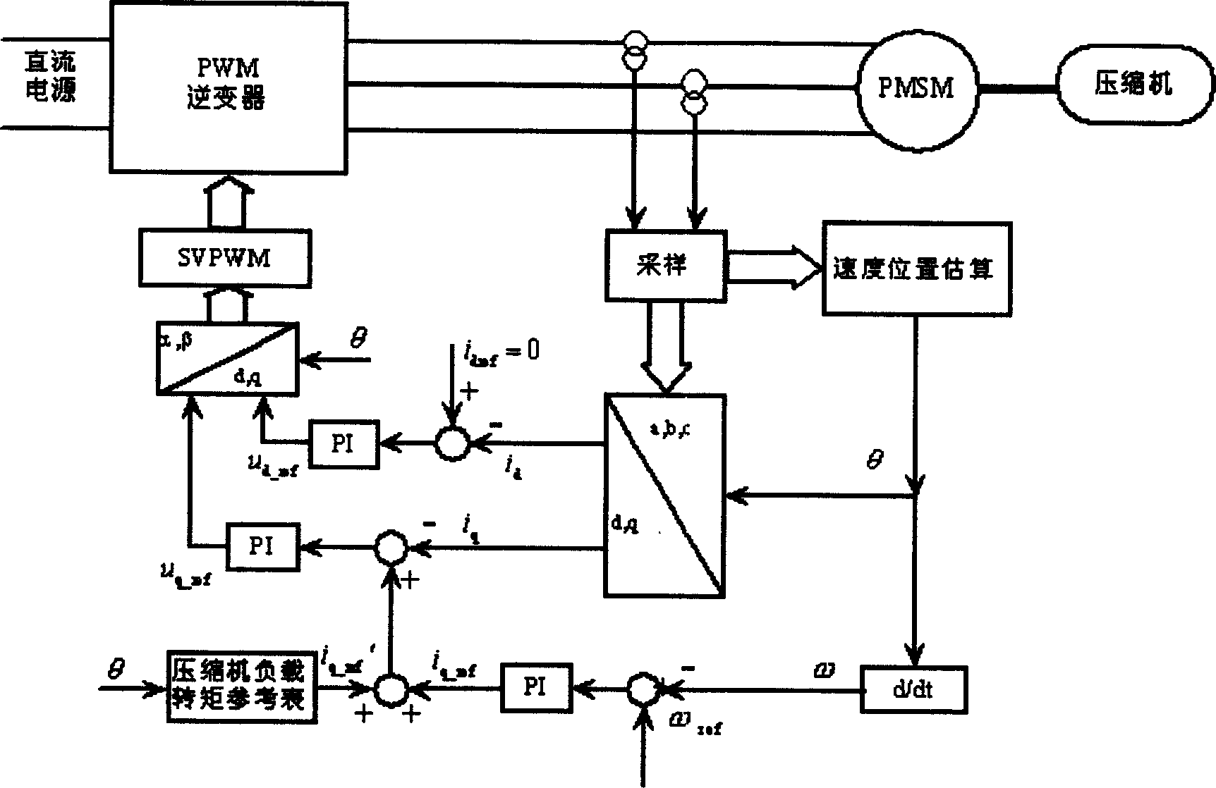 Method or controlling permanent magnet synchronous motor-air conditioner compressor system without speed sensor