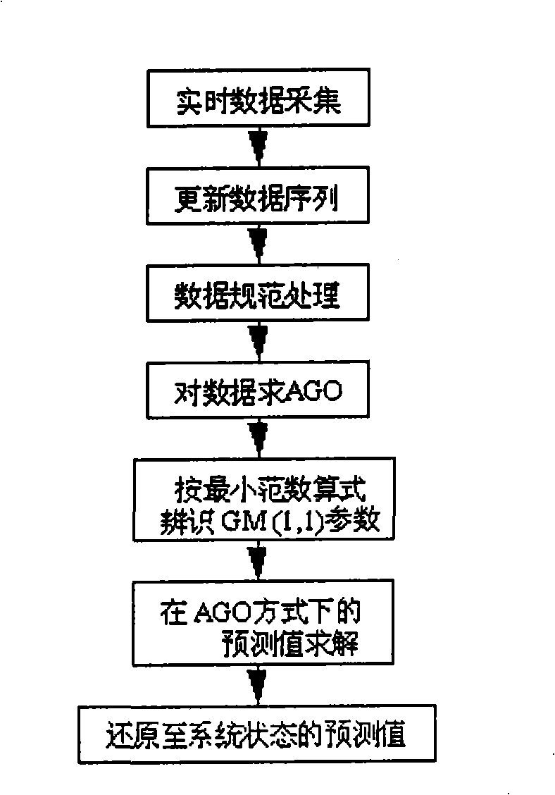 Fuzzy intelligent control system for casting water processing medicament