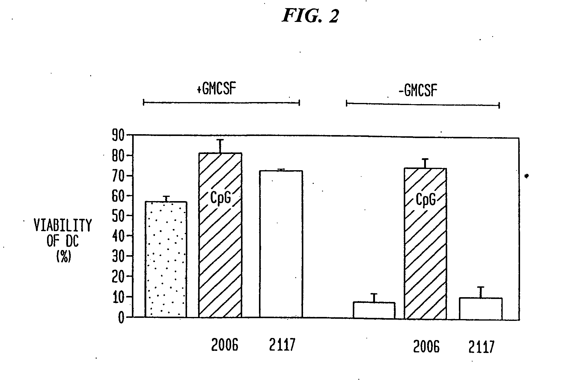 Immunostimulatory nucleic acid molecules for activating dendritic cells