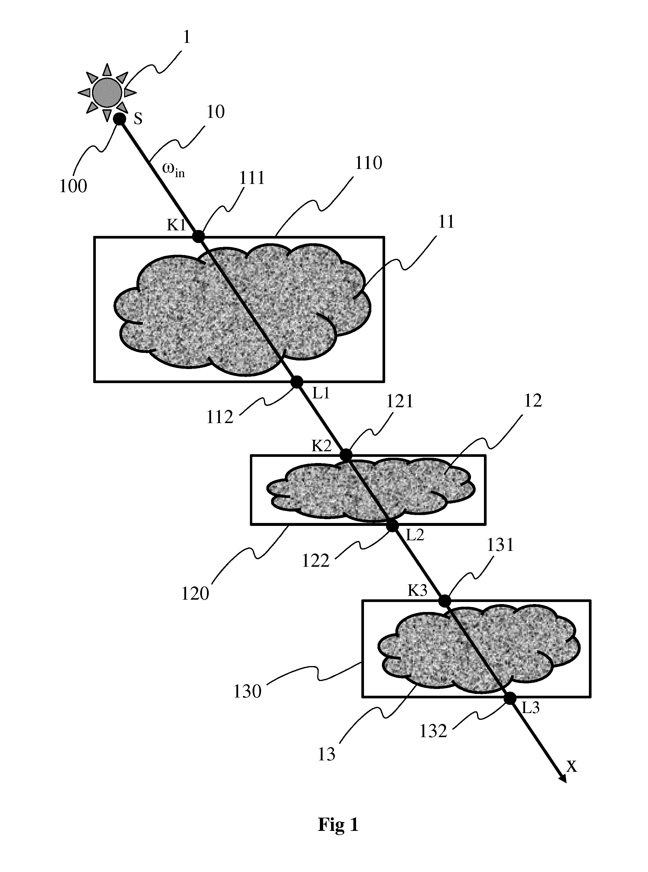 Method and device for estimating light scattering