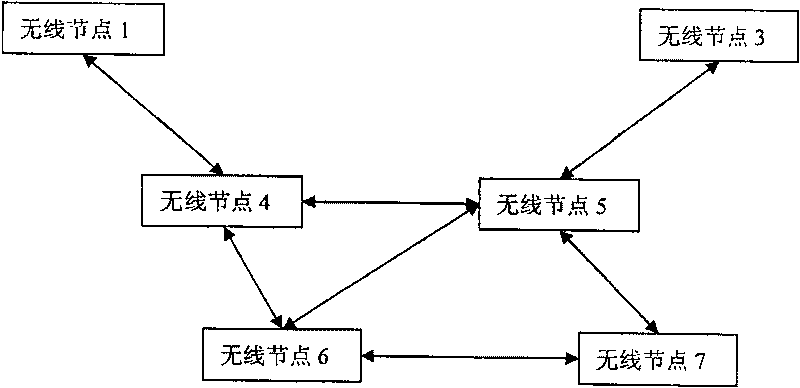 Method of distributed real time detecting wireless self-grouping network topological structure