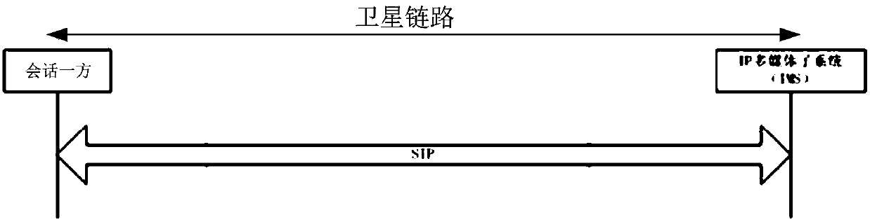 Session control method and satellite ground station