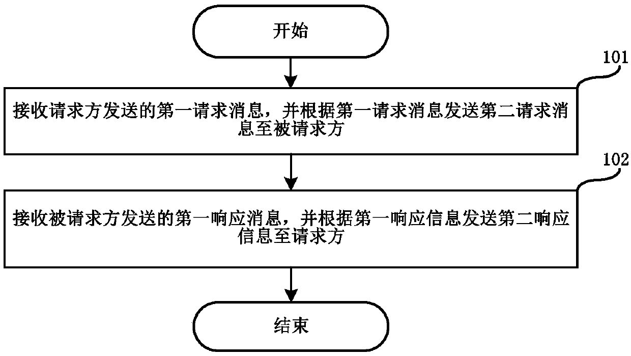 Session control method and satellite ground station